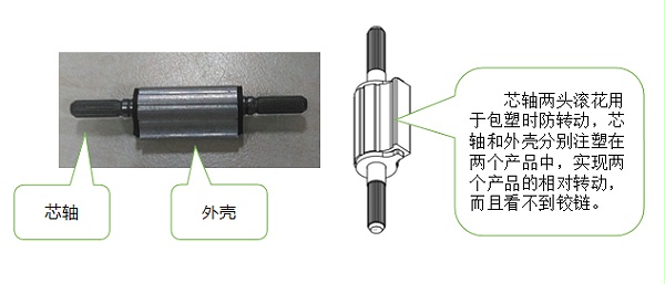 阻尼铰链