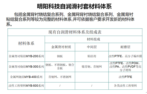 自润滑材料